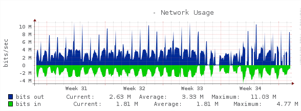 network_usage.png